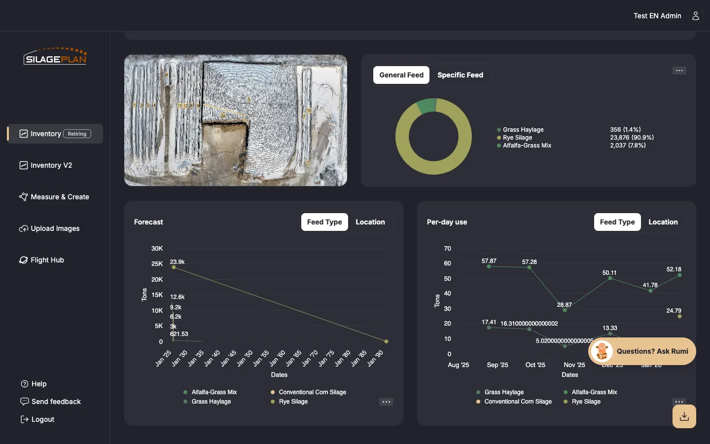Custom forecast view with editable usage blocks